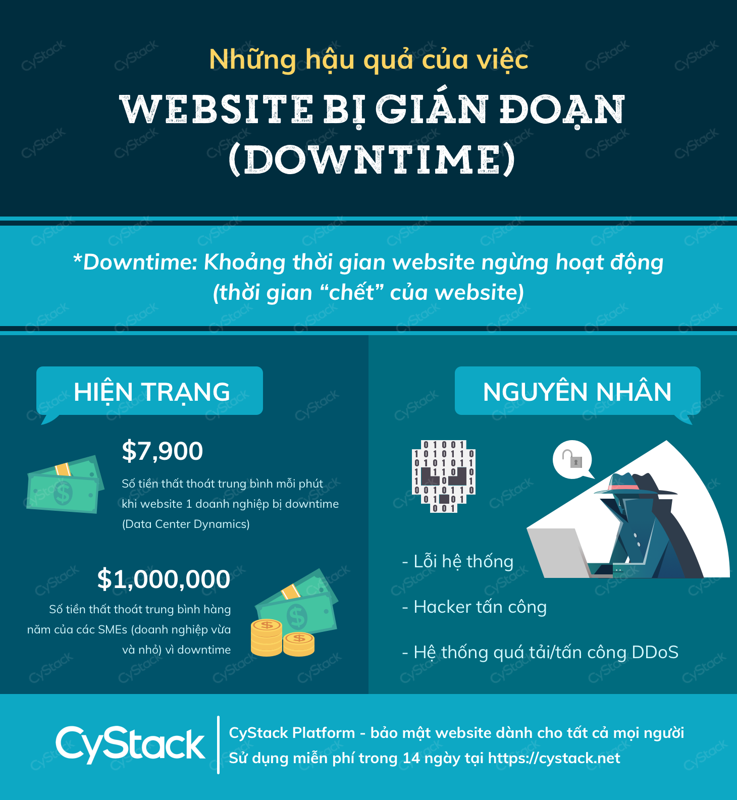 what-is-the-meaning-of-downtime-l-g-nguy-n-nh-n-g-y-ra-downtime