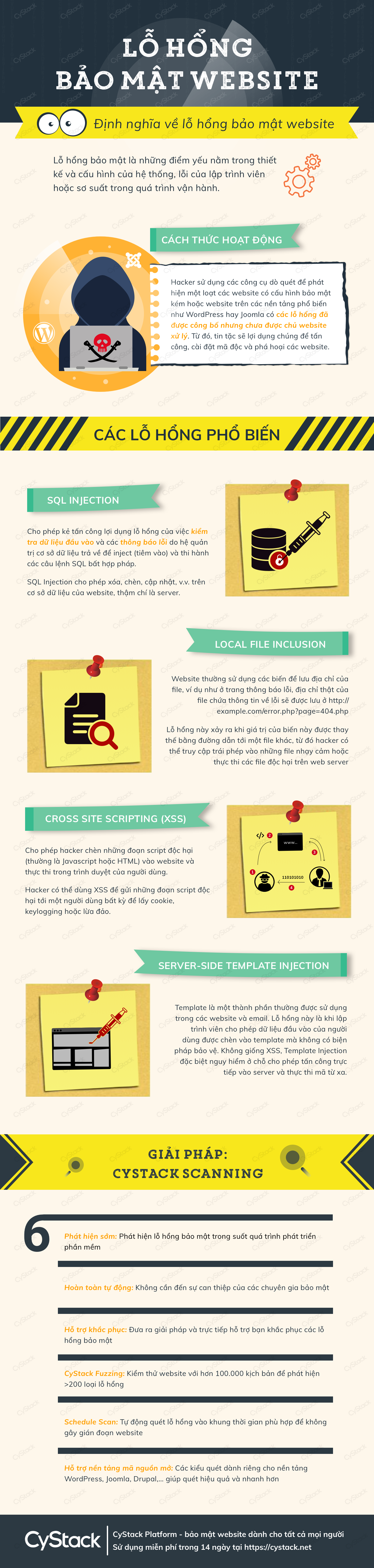 Định nghĩa lỗ hổng bảo mật website và các ví dụ cystack