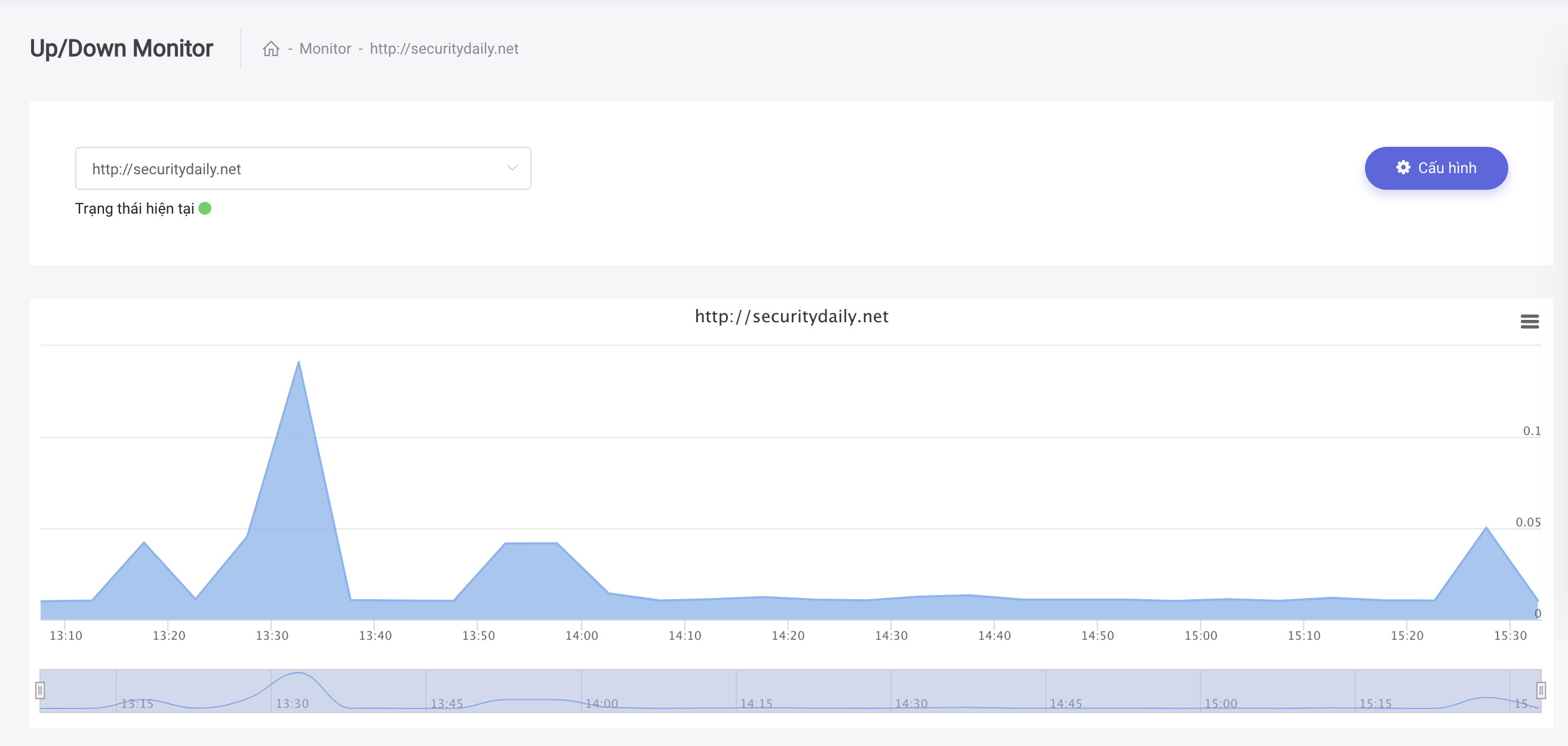 Giao diện CyStack Platform khi sử dụng tính năng Monitoring - giám sát website liên tục