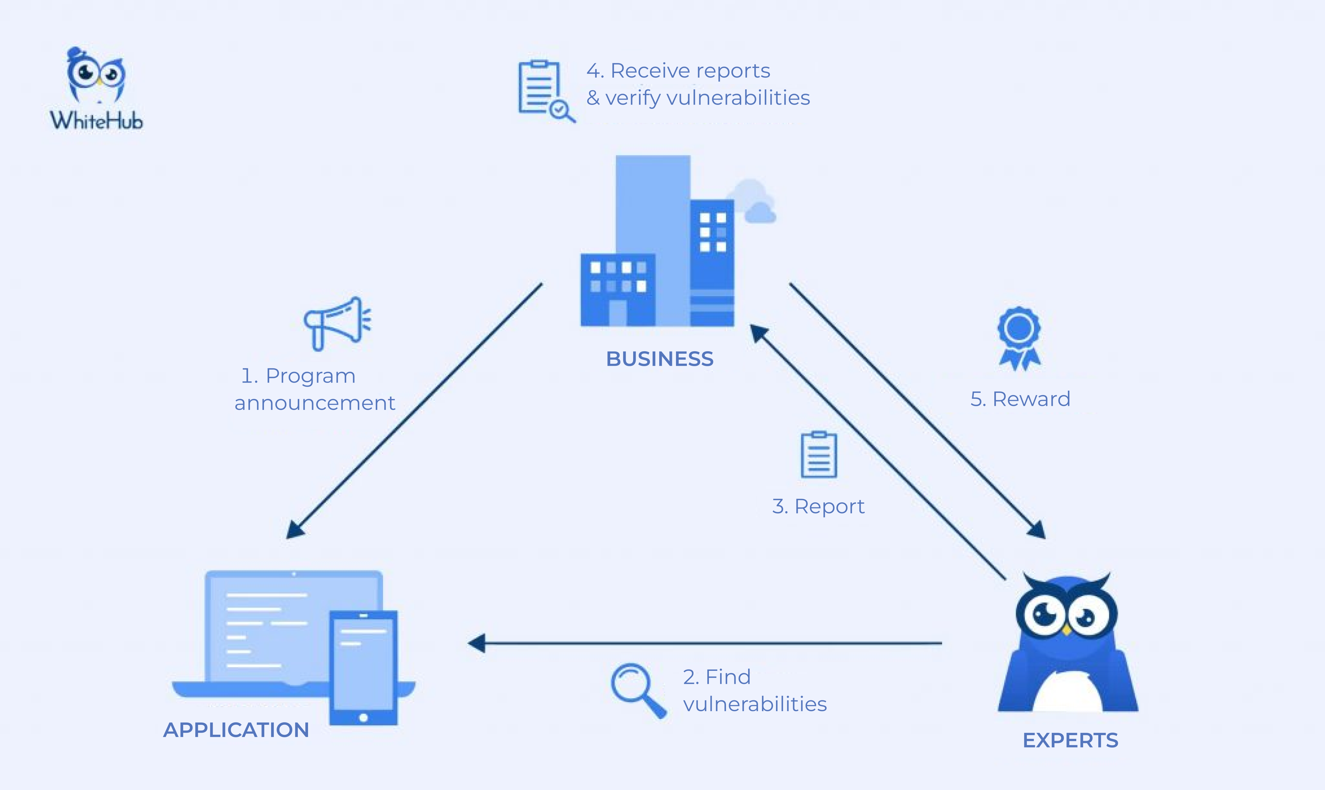 Locker.io blog