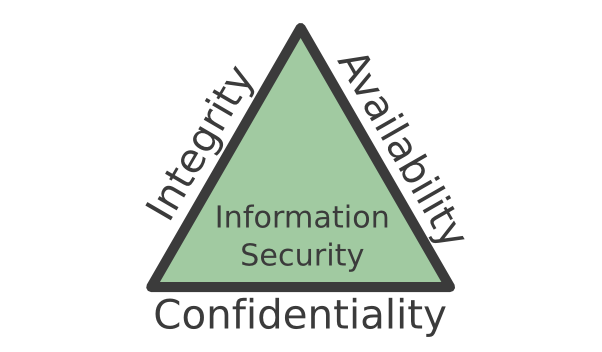 Một hệ thống thông tin phải đảm bảo tính sẵn sàng như thế nào để được coi là an toàn?