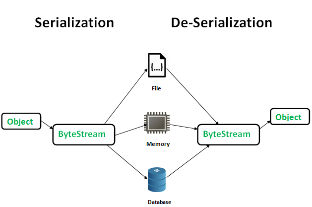 deserialization-xu-h-ng-t-n-c-ng-website-m-i