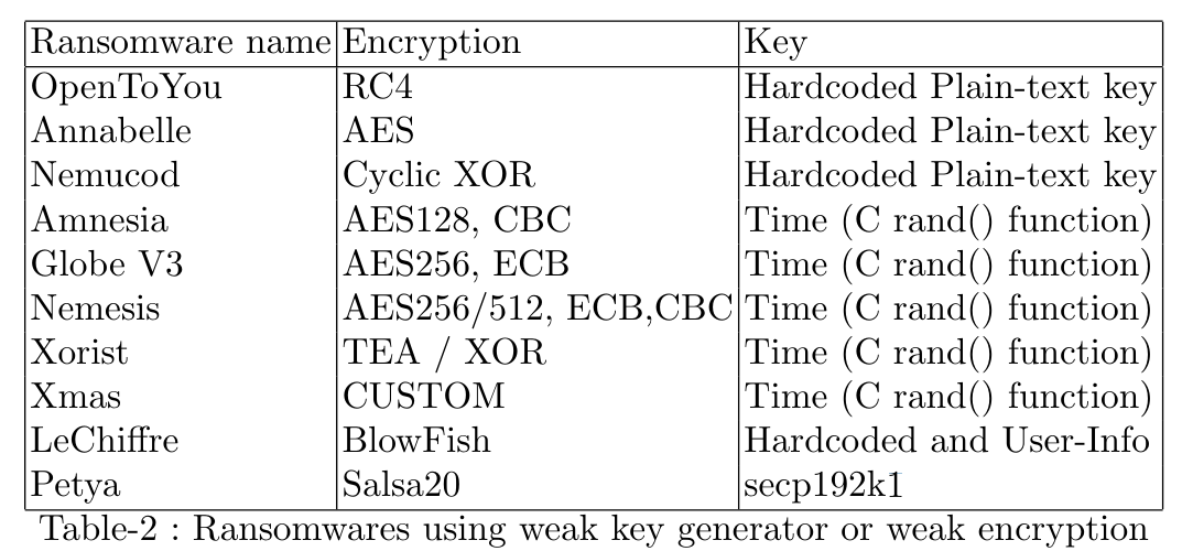 Key giải mã ransomware