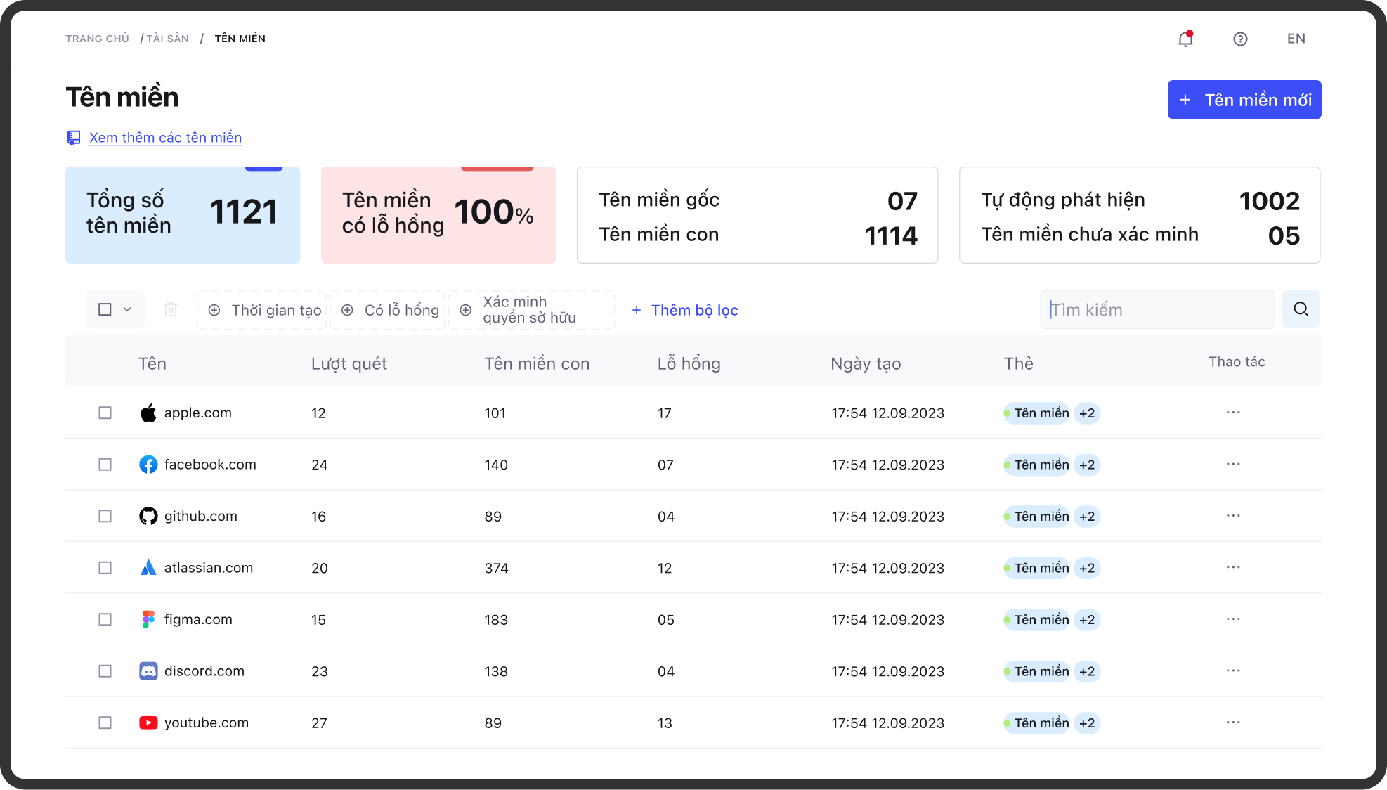 CyStack Vulnerability Scanning