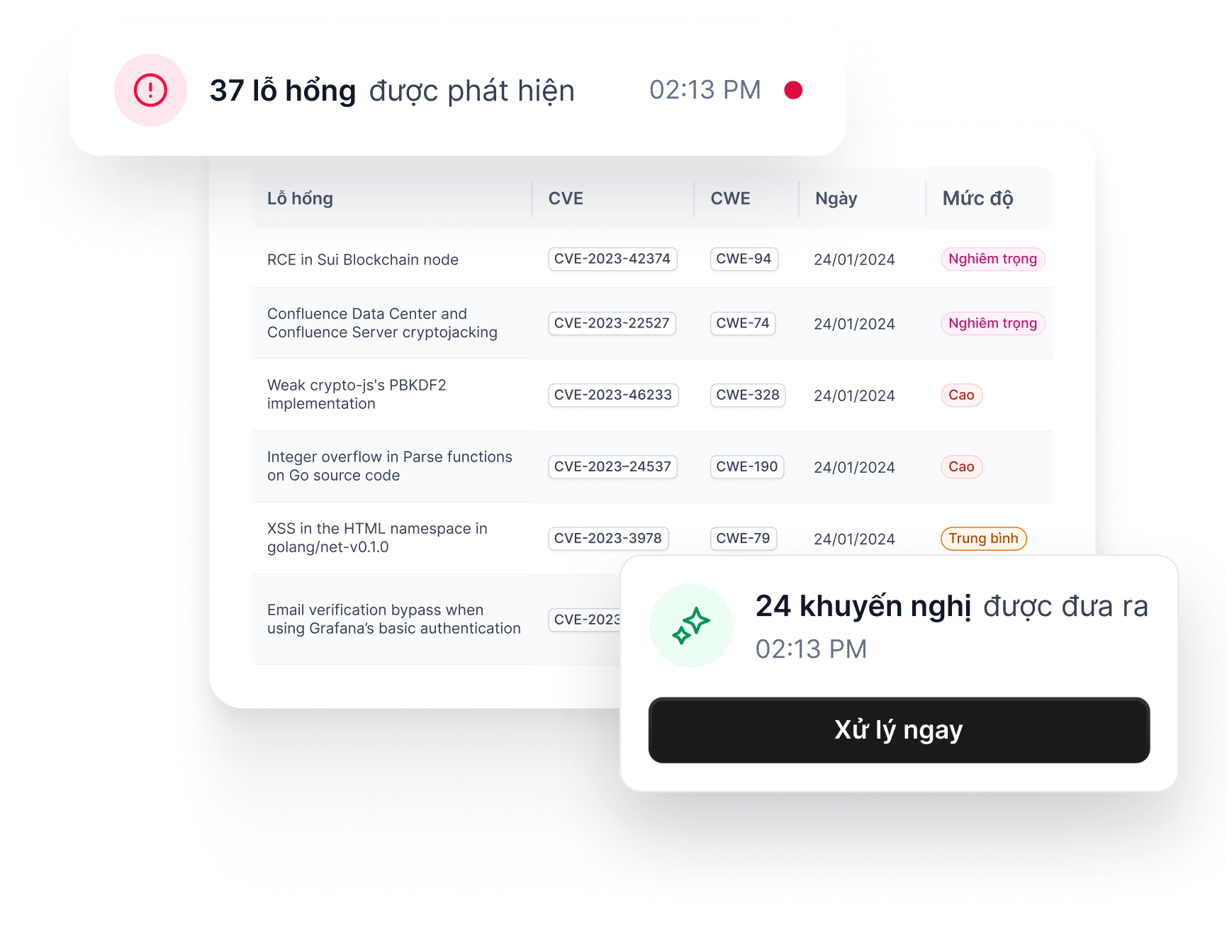 Đánh giá blockchain