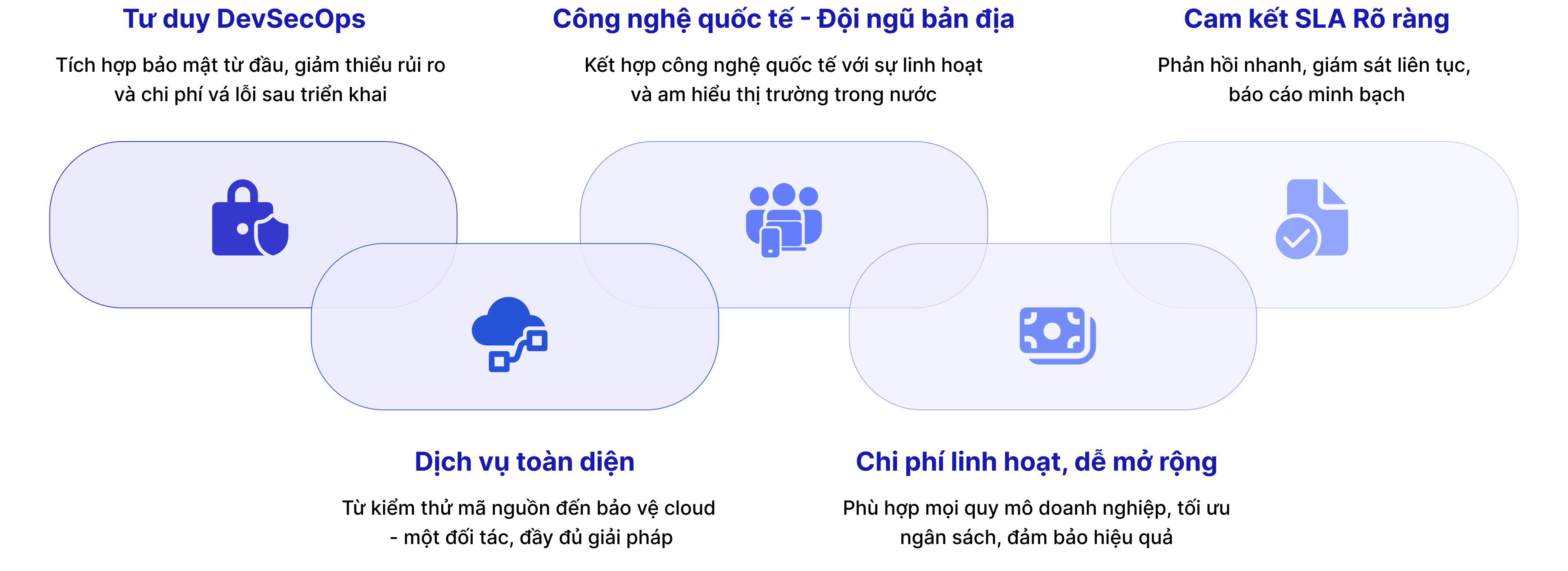 dịch vụ đánh giá an toàn thông tin CyStack