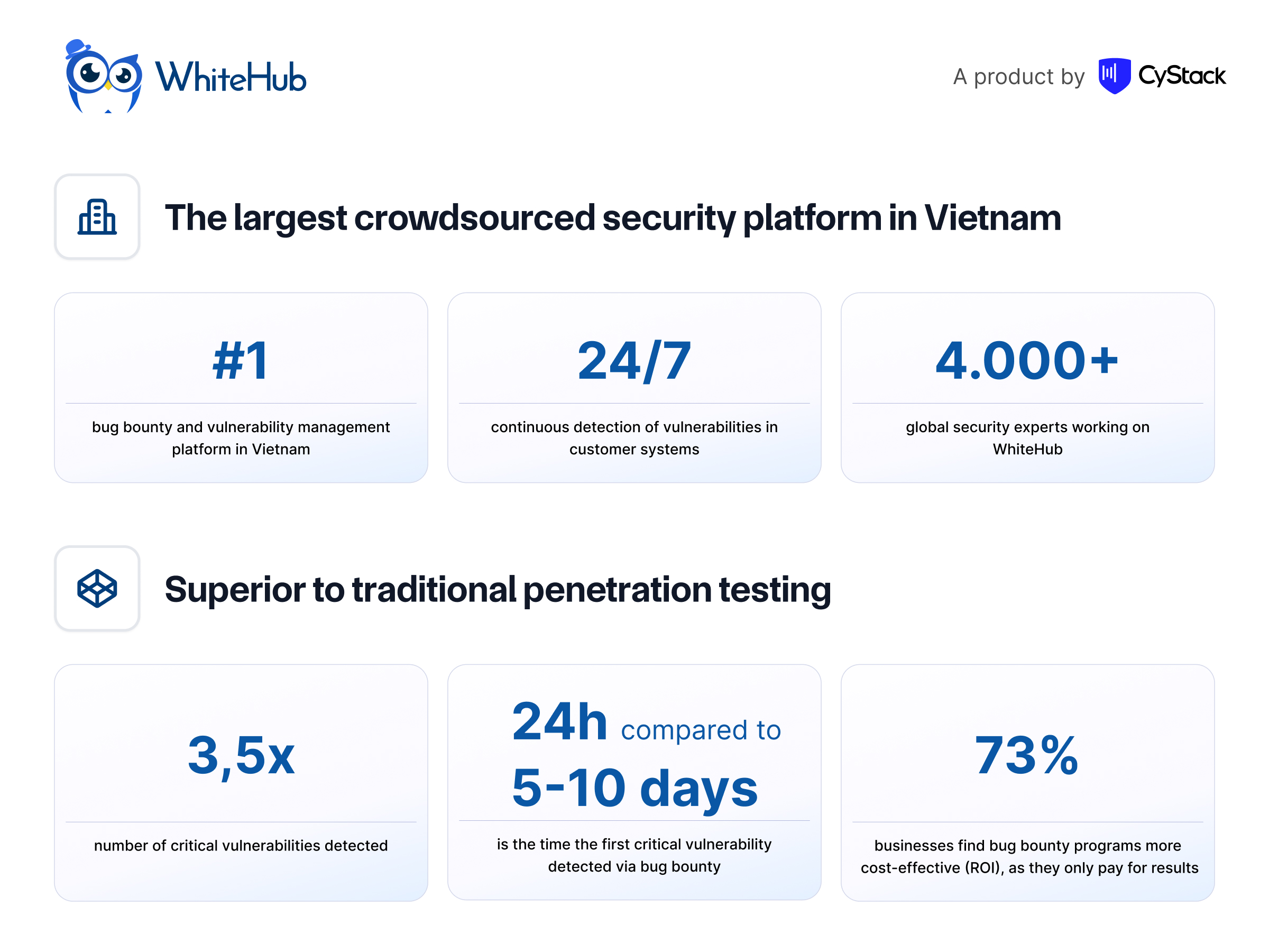 WhiteHub-is-the-largest-crowdsourced-security-platform-in-Vietnam