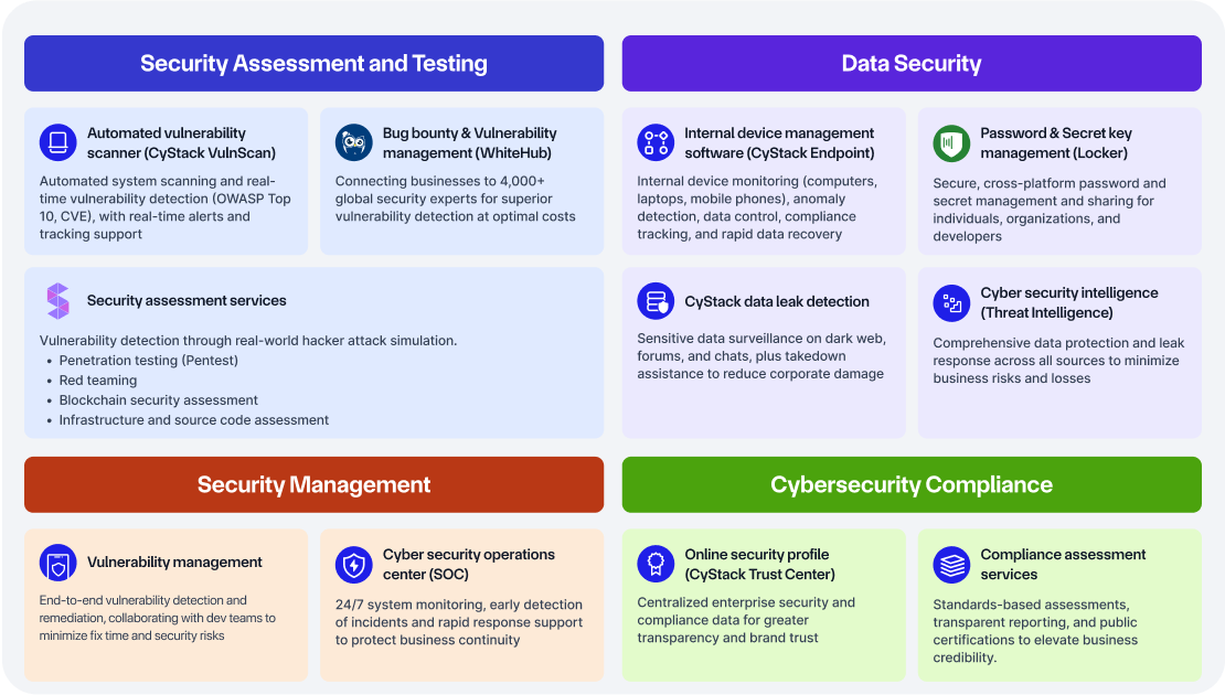 Cystack-products-and-solutions