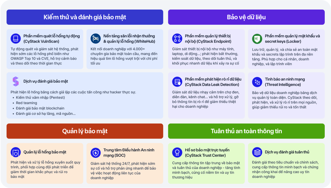 sản-phẩm-và-dịch-vụ-nổi-bật-của-CyStack