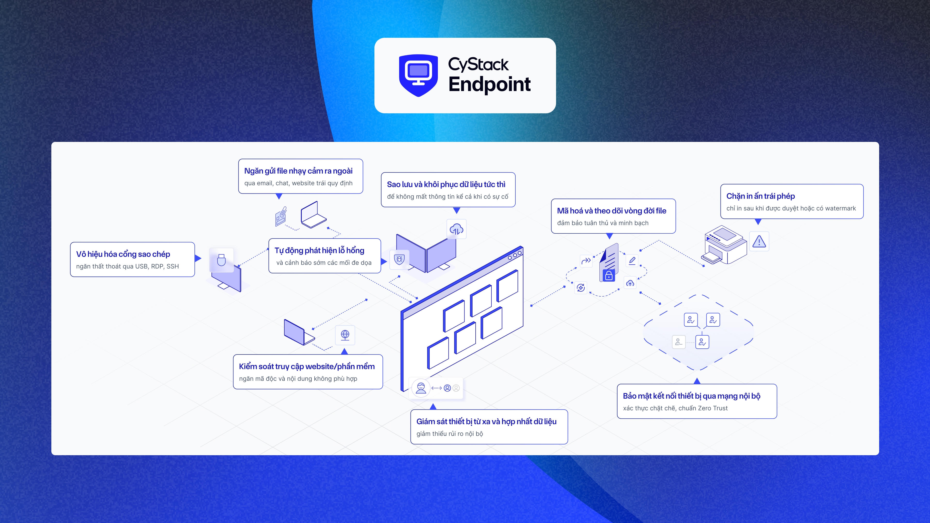 Giải pháp tổng thể của CyStack Endpoint DLP 
