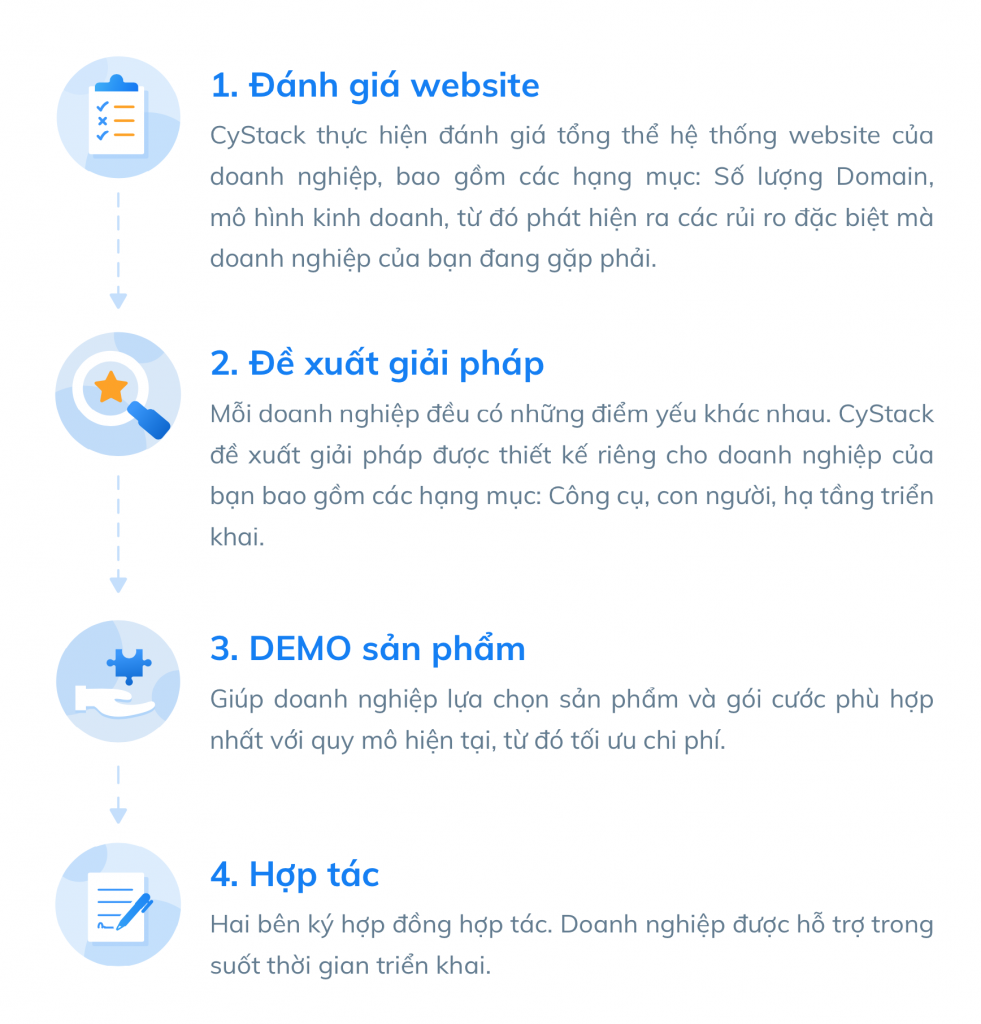 Quy trình hợp tác bảo mật web tại CyStack