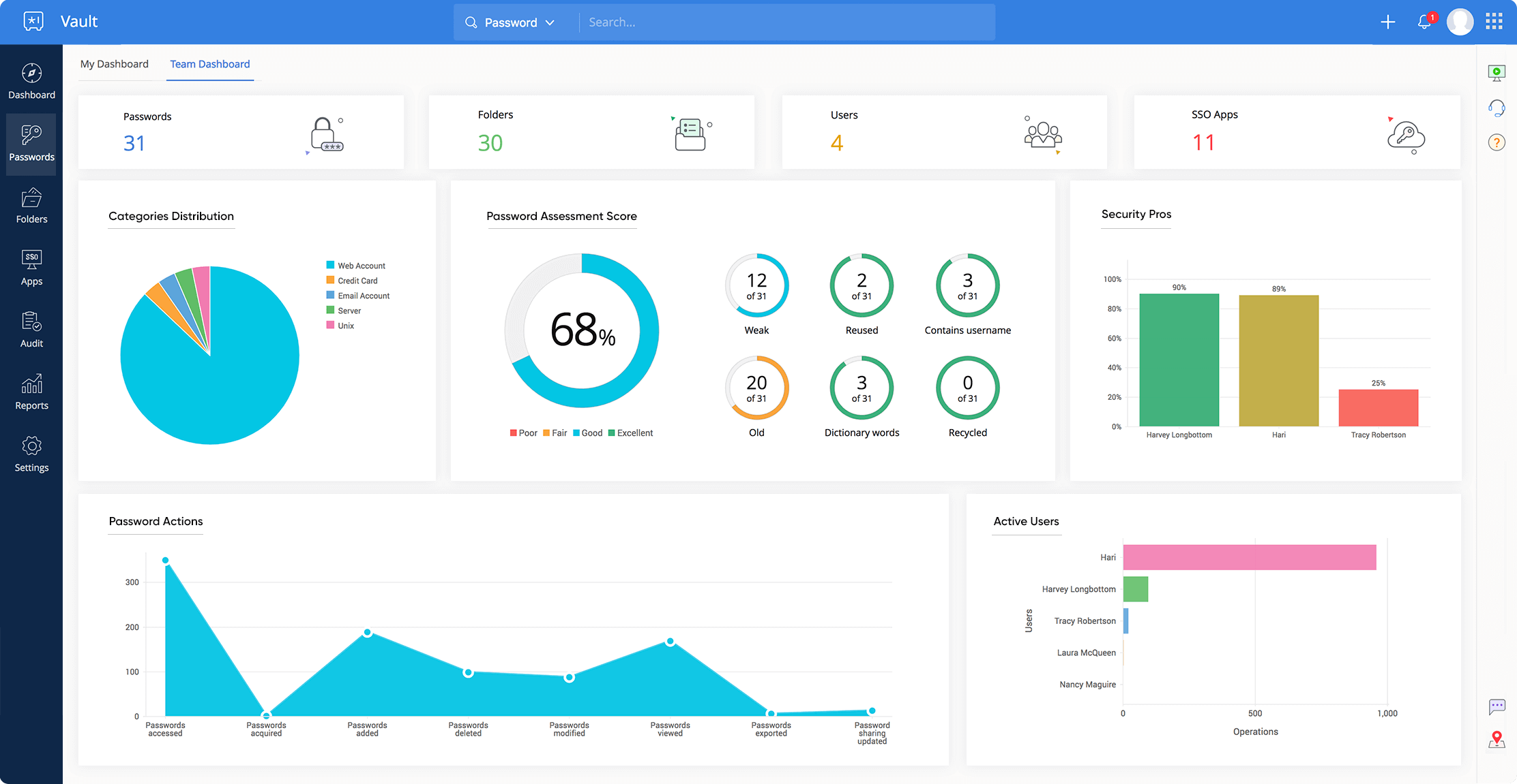 A software dashboard with many graphs