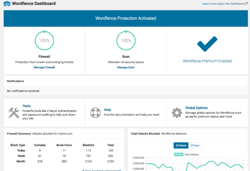 giao diện wordpress