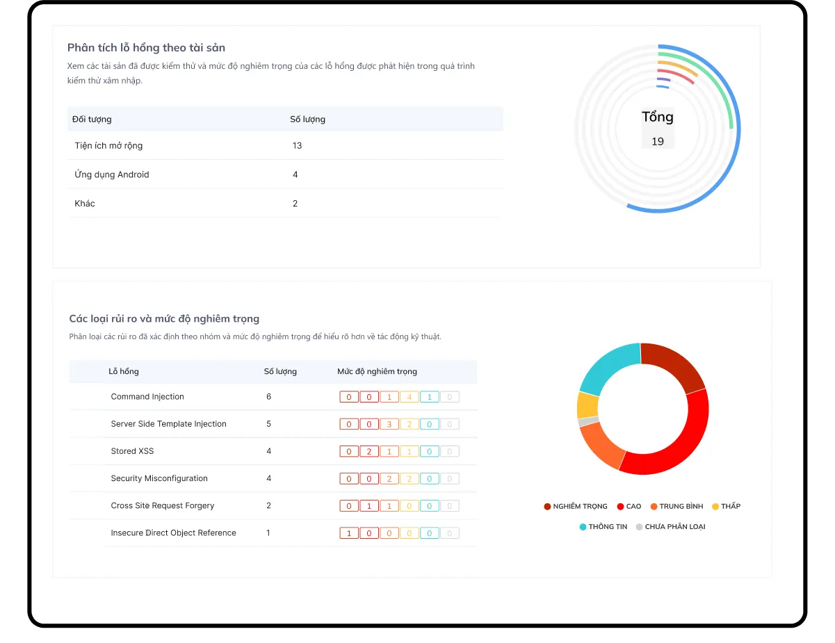 Dịch vụ kiểm thử & đánh giá bảo mật (Pentest & Audit)