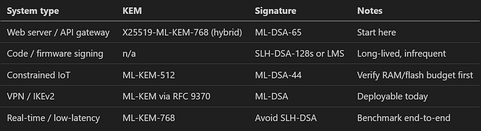Algorithm selection by application type