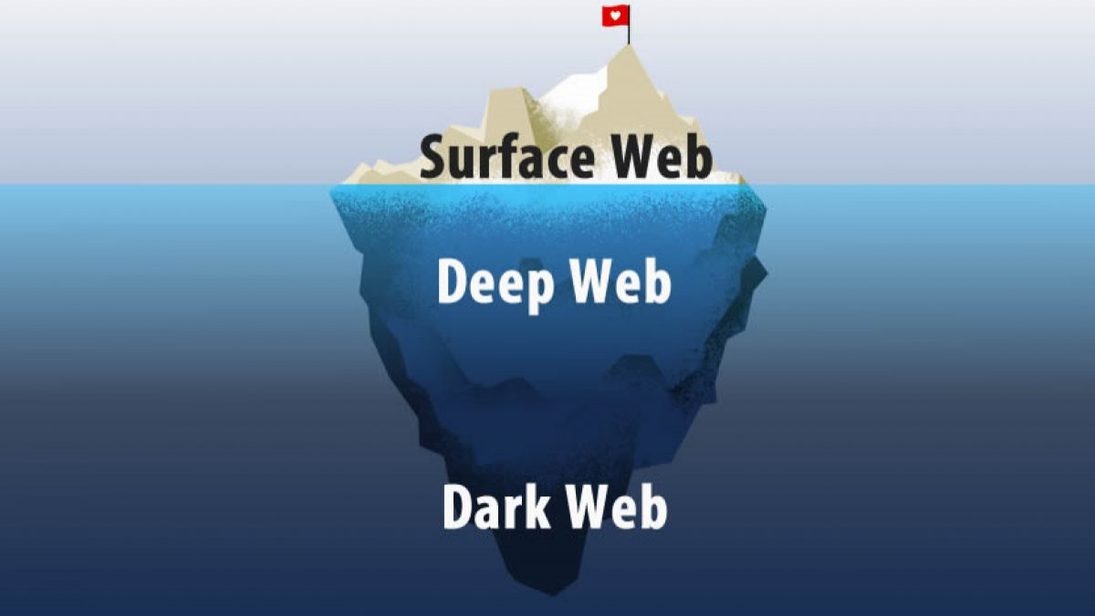 deep web là gì