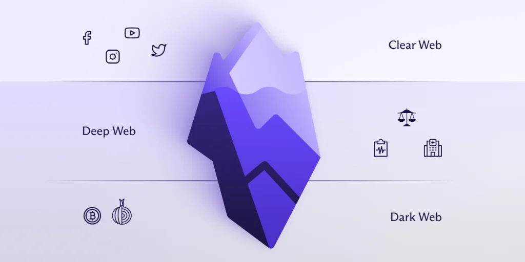 deep web và dark web