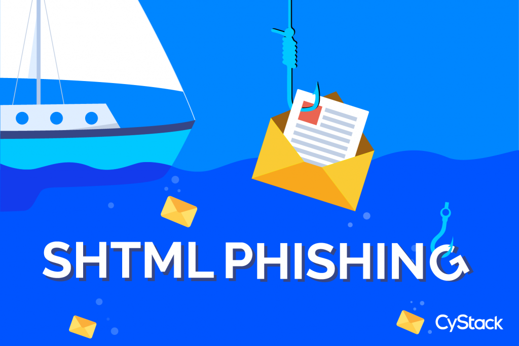 SHTML PHISHING