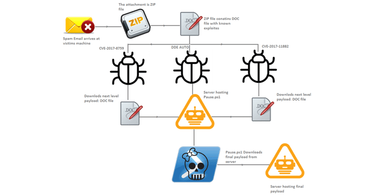 ba lỗ hổng của Microsoft Office