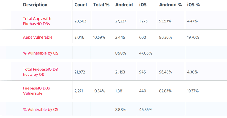 mobile-security-firebase-database