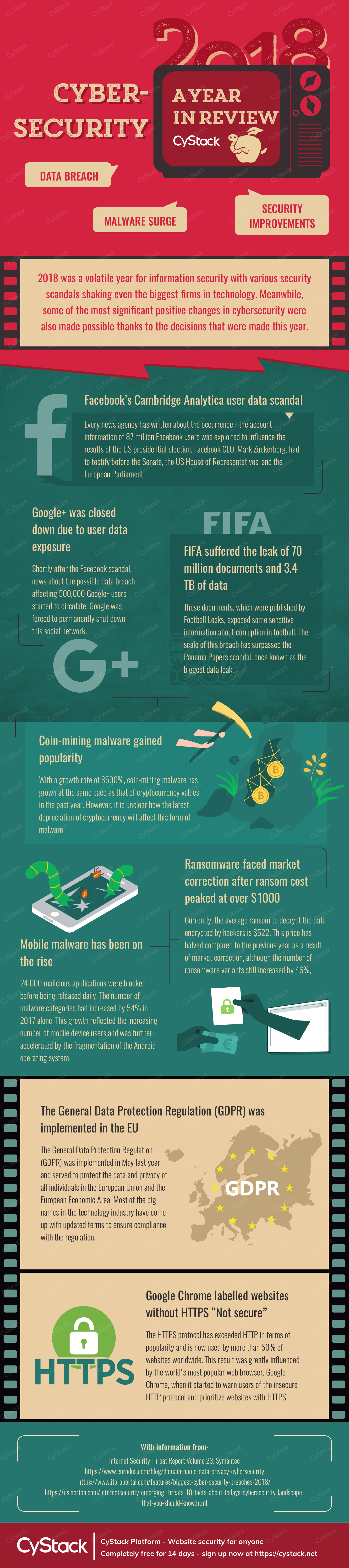 Cybersecurity in 2018 - a Year in Review cystack