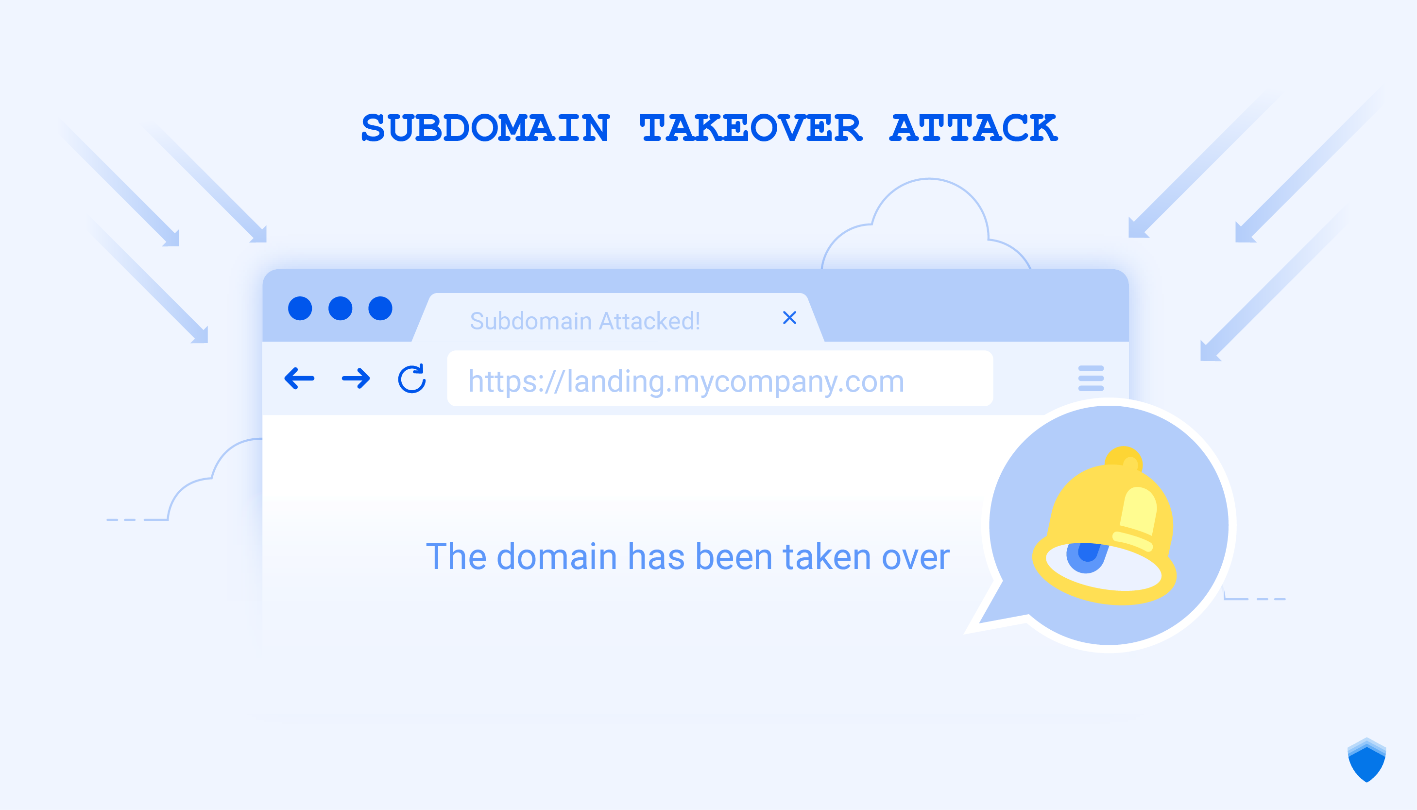 Subdomain takeover - Chapter one: Methodology
