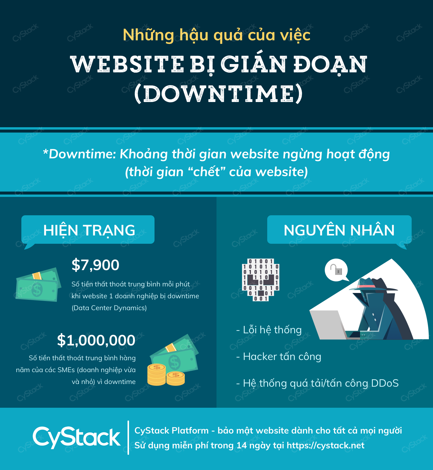 Thời gian downtime của website là gì cystack website bị gián đoạn