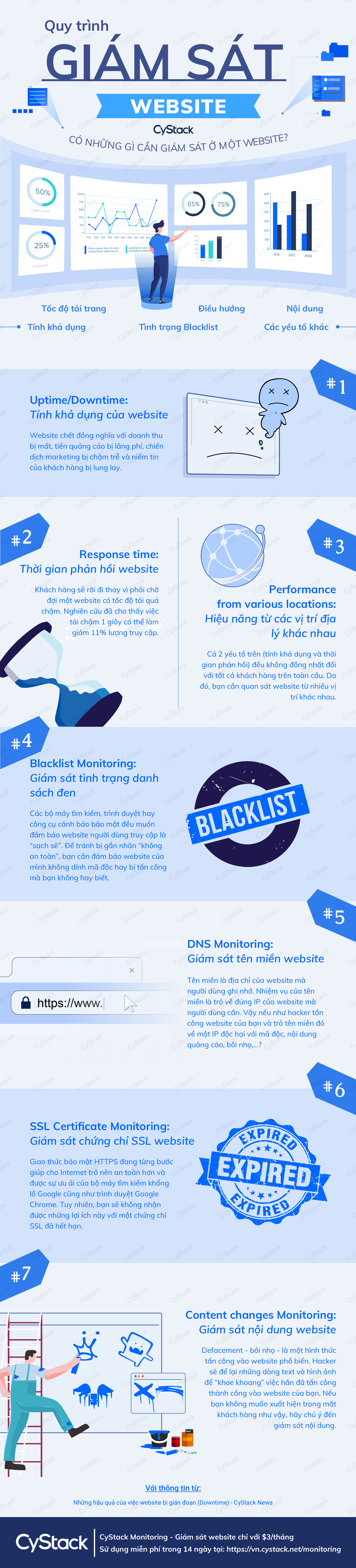 Quy trình giám sát website bao gồm những gì cystack